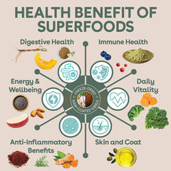 Freeze-Dried Raw-Coated Kibble Lamb & Kangaroo for Adult Dogs